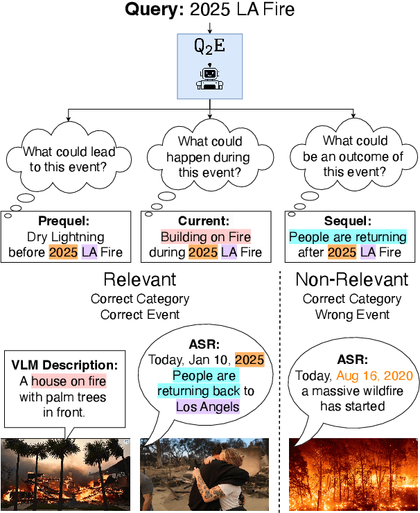 Figure 1 for Q2E: Query-to-Event Decomposition for Zero-Shot Multilingual Text-to-Video Retrieval