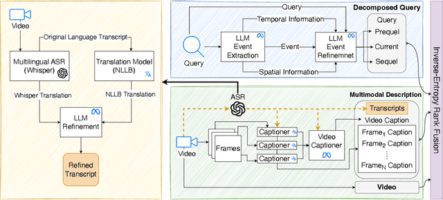 Figure 3 for Q2E: Query-to-Event Decomposition for Zero-Shot Multilingual Text-to-Video Retrieval