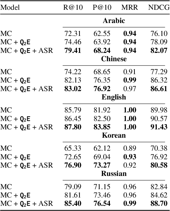 Figure 4 for Q2E: Query-to-Event Decomposition for Zero-Shot Multilingual Text-to-Video Retrieval