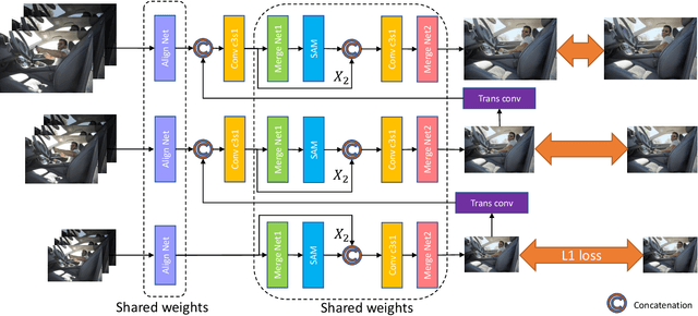 Figure 3 for Scale-aware Two-stage High Dynamic Range Imaging