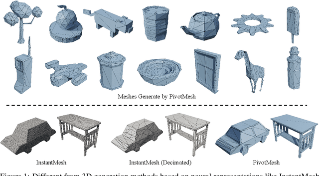 Figure 1 for PivotMesh: Generic 3D Mesh Generation via Pivot Vertices Guidance