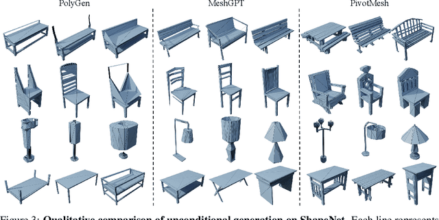 Figure 4 for PivotMesh: Generic 3D Mesh Generation via Pivot Vertices Guidance