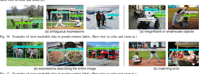 Figure 2 for CLIP-VG: Self-paced Curriculum Adapting of CLIP via Exploiting Pseudo-Language Labels for Visual Grounding