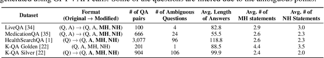 Figure 1 for OLAPH: Improving Factuality in Biomedical Long-form Question Answering