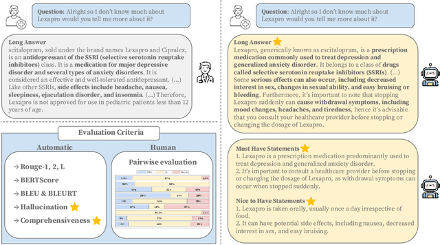 Figure 2 for OLAPH: Improving Factuality in Biomedical Long-form Question Answering