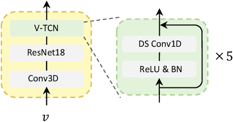 Figure 3 for AV-SepFormer: Cross-Attention SepFormer for Audio-Visual Target Speaker Extraction