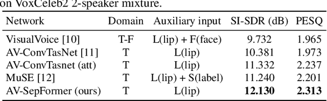 Figure 4 for AV-SepFormer: Cross-Attention SepFormer for Audio-Visual Target Speaker Extraction