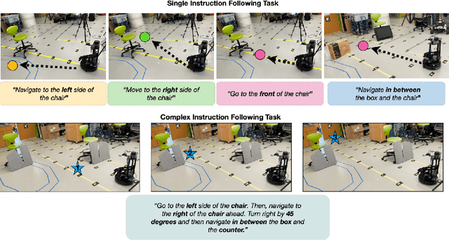 Figure 2 for Vision and Language Navigation in the Real World via Online Visual Language Mapping