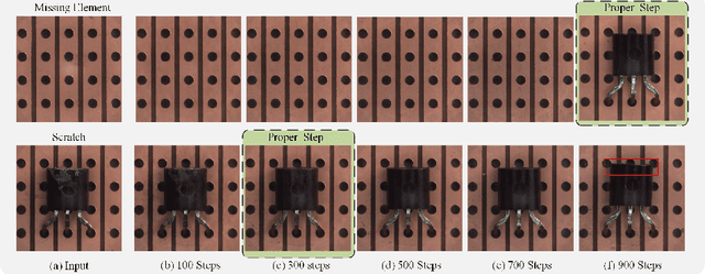 Figure 1 for GLAD: Towards Better Reconstruction with Global and Local Adaptive Diffusion Models for Unsupervised Anomaly Detection