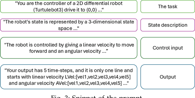 Figure 3 for Safe LLM-Controlled Robots with Formal Guarantees via Reachability Analysis