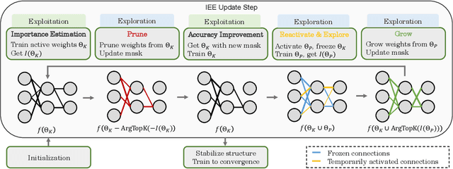 Figure 2 for Advancing Weight and Channel Sparsification with Enhanced Saliency