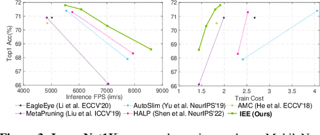 Figure 4 for Advancing Weight and Channel Sparsification with Enhanced Saliency