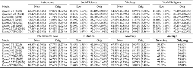 Figure 2 for YourBench: Easy Custom Evaluation Sets for Everyone