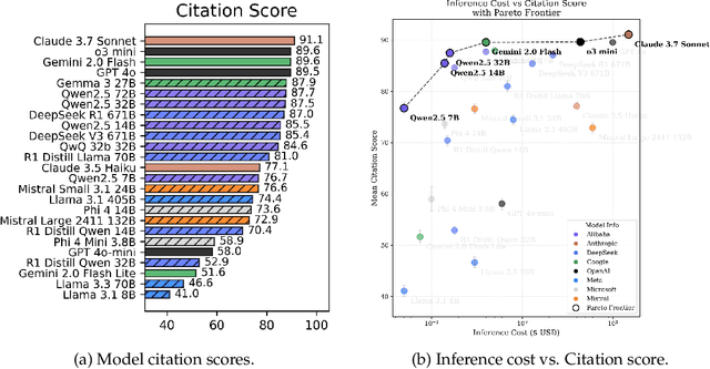 Figure 4 for YourBench: Easy Custom Evaluation Sets for Everyone