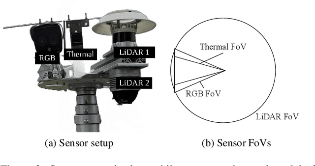 Figure 3 for R-LiViT: A LiDAR-Visual-Thermal Dataset Enabling Vulnerable Road User Focused Roadside Perception