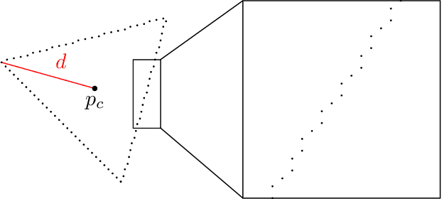 Figure 1 for Recognition of Geometrical Shapes by Dictionary Learning