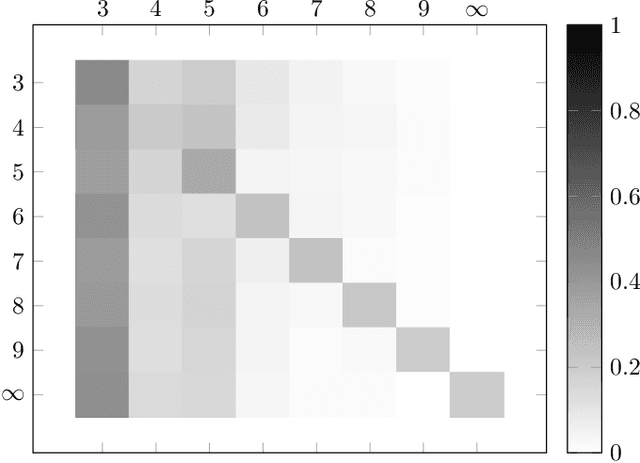 Figure 3 for Recognition of Geometrical Shapes by Dictionary Learning