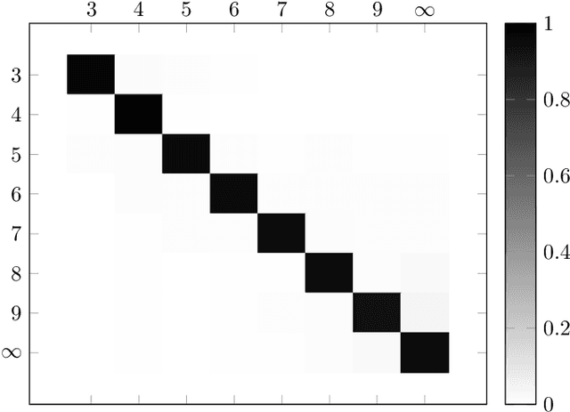 Figure 4 for Recognition of Geometrical Shapes by Dictionary Learning