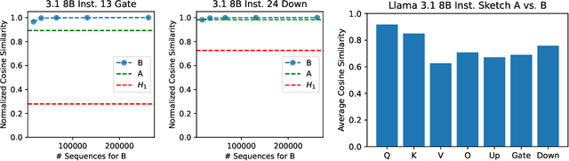 Figure 1 for Model-Preserving Adaptive Rounding