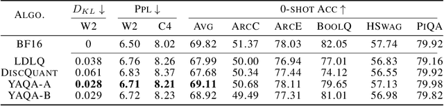 Figure 4 for Model-Preserving Adaptive Rounding