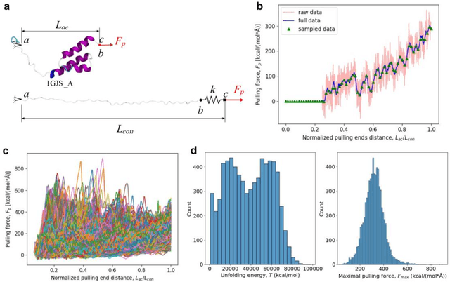 Figure 3 for ForceGen: End-to-end de novo protein generation based on nonlinear mechanical unfolding responses using a protein language diffusion model