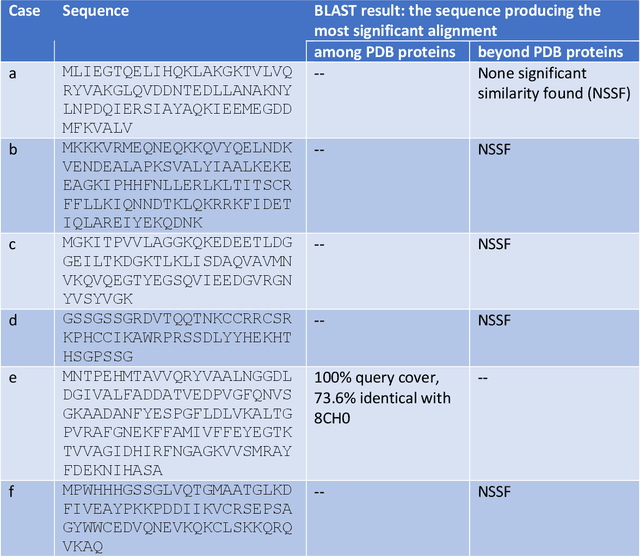 Figure 2 for ForceGen: End-to-end de novo protein generation based on nonlinear mechanical unfolding responses using a protein language diffusion model