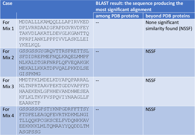 Figure 4 for ForceGen: End-to-end de novo protein generation based on nonlinear mechanical unfolding responses using a protein language diffusion model