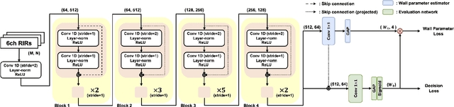 Figure 1 for RGI-Net: 3D Room Geometry Inference from Room Impulse Responses in the Absence of First-order Echoes