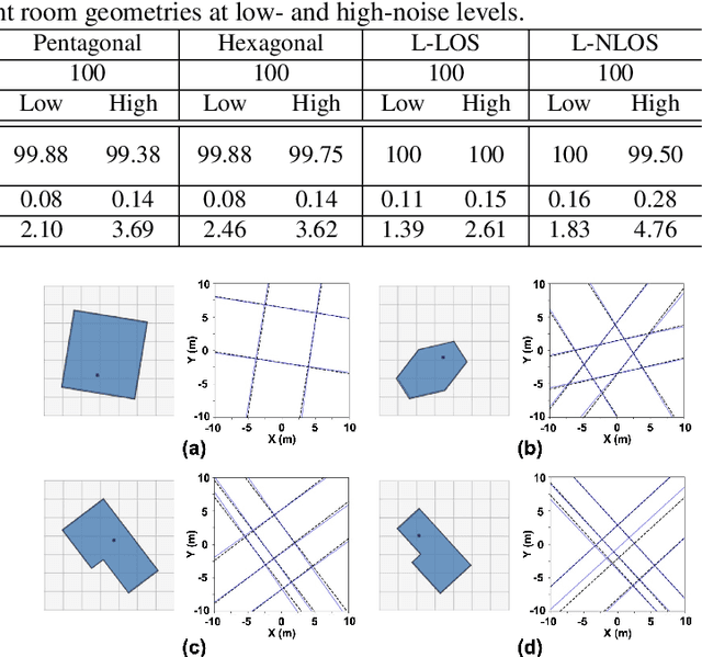 Figure 3 for RGI-Net: 3D Room Geometry Inference from Room Impulse Responses in the Absence of First-order Echoes