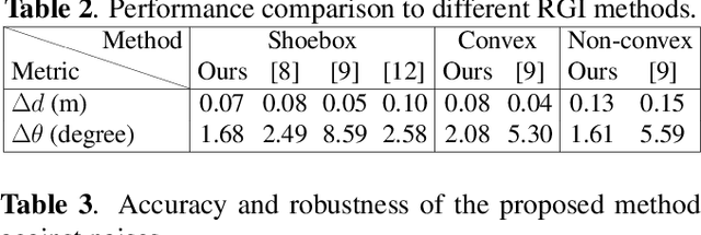 Figure 4 for RGI-Net: 3D Room Geometry Inference from Room Impulse Responses in the Absence of First-order Echoes