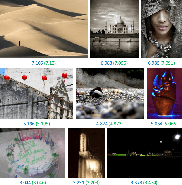 Figure 4 for Image Aesthetics Assessment via Learnable Queries