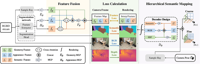 Figure 2 for SNI-SLAM: Semantic Neural Implicit SLAM