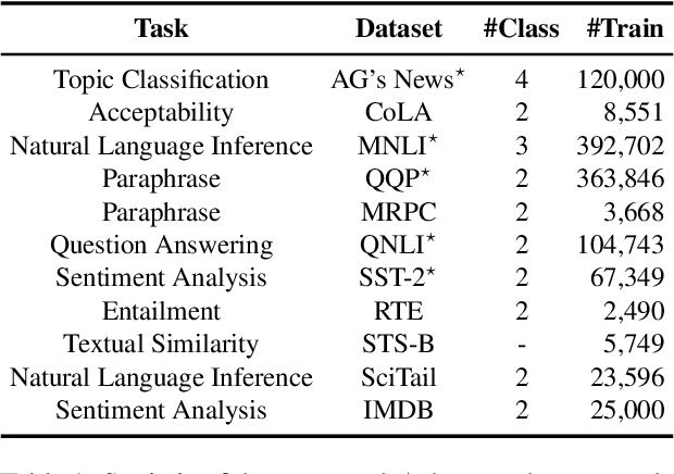 Figure 2 for Interpreting and Exploiting Functional Specialization in Multi-Head Attention under Multi-task Learning