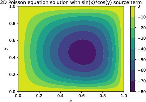 Figure 2 for ChatGPT for Programming Numerical Methods
