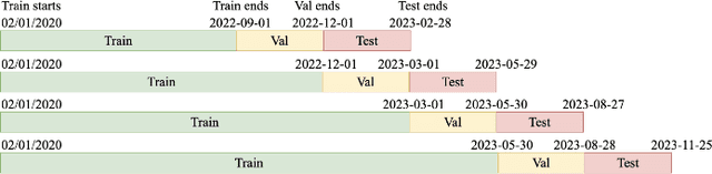 Figure 3 for A Comprehensive Forecasting Framework based on Multi-Stage Hierarchical Forecasting Reconciliation and Adjustment