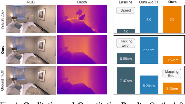 Figure 1 for Ternary-type Opacity and Hybrid Odometry for RGB-only NeRF-SLAM