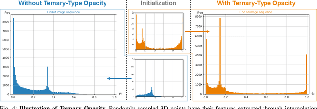 Figure 4 for Ternary-type Opacity and Hybrid Odometry for RGB-only NeRF-SLAM