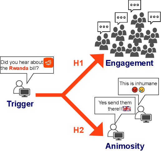 Figure 1 for Words as Trigger Points in Social Media Discussions