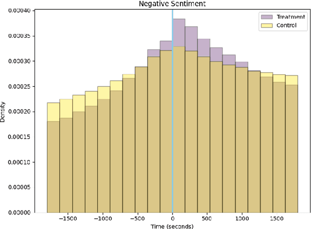 Figure 4 for Words as Trigger Points in Social Media Discussions