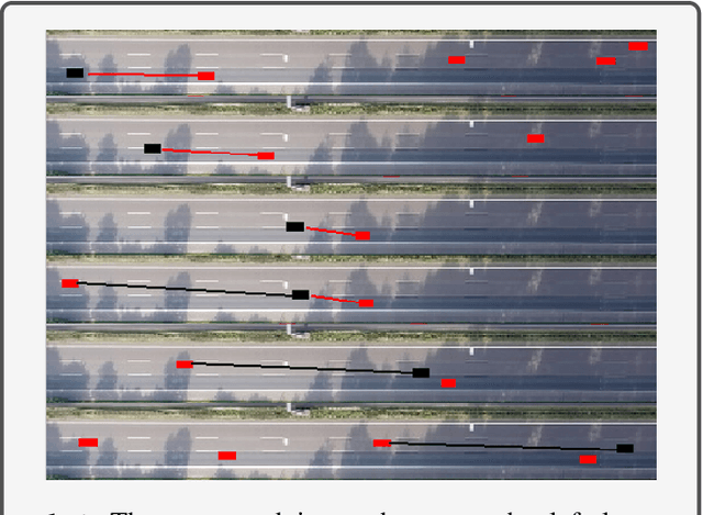 Figure 4 for HighwayLLM: Decision-Making and Navigation in Highway Driving with RL-Informed Language Model