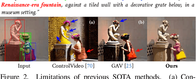 Figure 2 for MIVE: New Design and Benchmark for Multi-Instance Video Editing