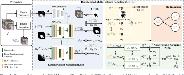 Figure 4 for MIVE: New Design and Benchmark for Multi-Instance Video Editing