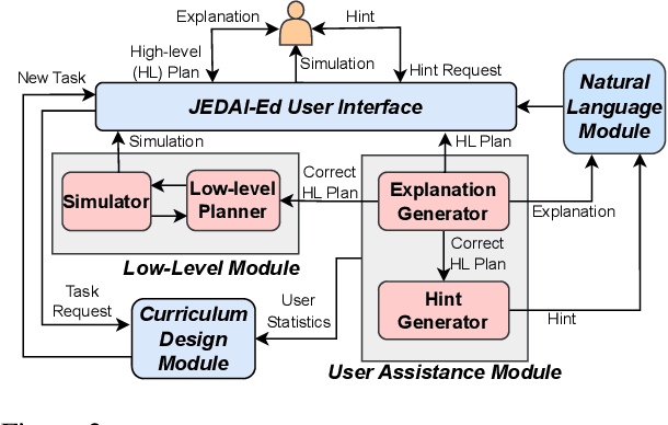 Figure 3 for Using Explainable AI and Hierarchical Planning for Outreach with Robots