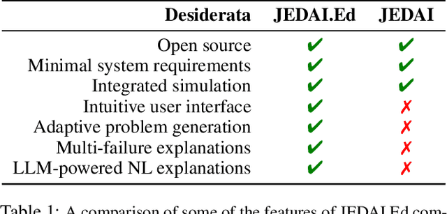 Figure 2 for Using Explainable AI and Hierarchical Planning for Outreach with Robots