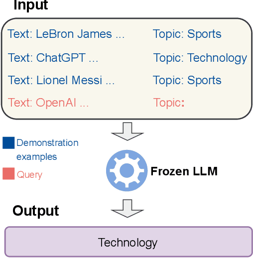 Figure 1 for Improving In-context Learning via Bidirectional Alignment