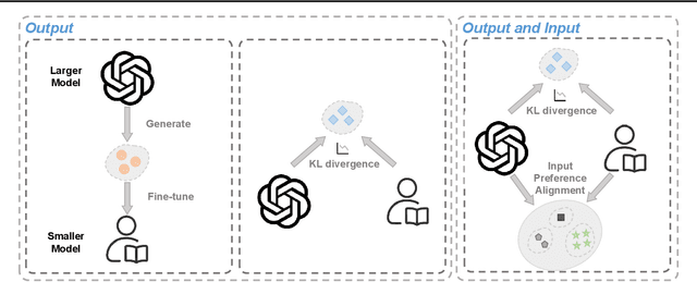 Figure 3 for Improving In-context Learning via Bidirectional Alignment