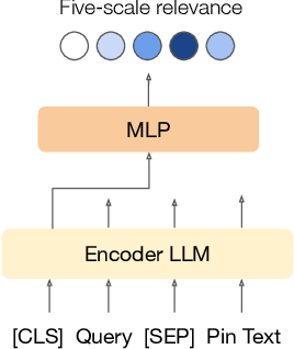 Figure 2 for Improving Pinterest Search Relevance Using Large Language Models