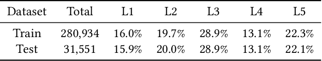 Figure 4 for Improving Pinterest Search Relevance Using Large Language Models