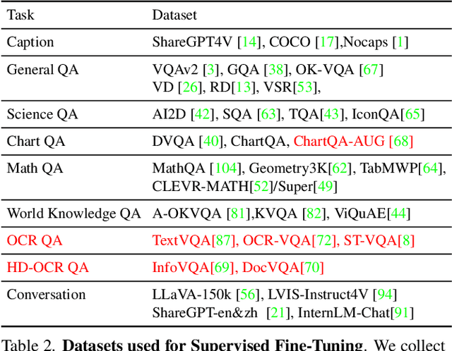 Figure 4 for InternLM-XComposer2-4KHD: A Pioneering Large Vision-Language Model Handling Resolutions from 336 Pixels to 4K HD