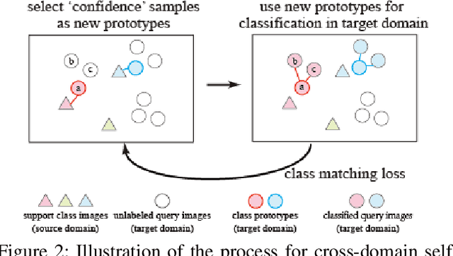 Figure 3 for High-level semantic feature matters few-shot unsupervised domain adaptation